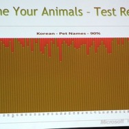 【GDC2011】ゲーム体験だけでなくローカライズも新次元に導いたキネクト