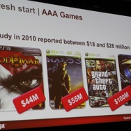 【GDC2011】ゲーム作りの方法を変える・・・スマートフォンで活躍するZynga with Friends