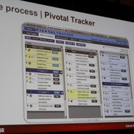 【GDC2011】ゲーム作りの方法を変える・・・スマートフォンで活躍するZynga with Friends