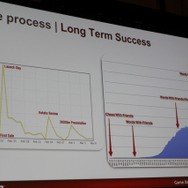 【GDC2011】ゲーム作りの方法を変える・・・スマートフォンで活躍するZynga with Friends