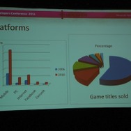 Games Markets in the Middle East