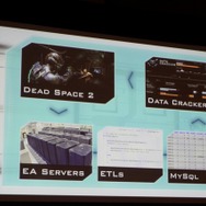 【GDC2011】ゲームを面白くするためのデータ解析・・・『Dead Space 2』の実例