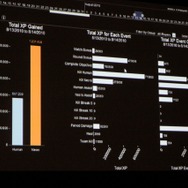 【GDC2011】ゲームを面白くするためのデータ解析・・・『Dead Space 2』の実例