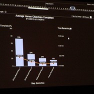 【GDC2011】ゲームを面白くするためのデータ解析・・・『Dead Space 2』の実例