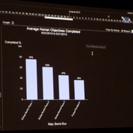 【GDC2011】ゲームを面白くするためのデータ解析・・・『Dead Space 2』の実例