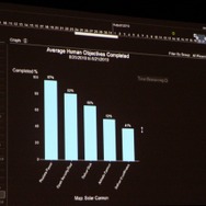 【GDC2011】ゲームを面白くするためのデータ解析・・・『Dead Space 2』の実例