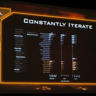【GDC2011】ゲームを面白くするためのデータ解析・・・『Dead Space 2』の実例