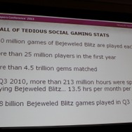 【GDC2011】毎日1億回以上遊ばれる不朽の名作パズル『Bejeweled』の10年を振り返るポストモーテム