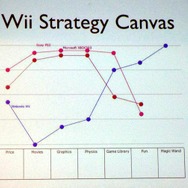 【GDC2011】ゲームの完成前に予約で資金集め、前代未聞の取り組みで制作『ナチュラルセレクション2』