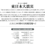 受け付けた募金総額は随時アップデートされている 受け付けた募金総額は随時アップデートされている