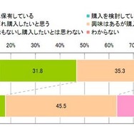 IMJモバイル スマートフォン購入意向