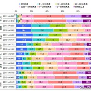 IMJモバイル 1日あたりの各メディア接触時間