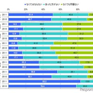 IMJモバイル 各メディア重要度