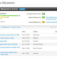 Metacritic、ゲーム開発者のスコアも掲載開始・・・不満の声も