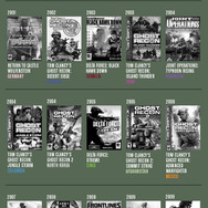 中国、ロシア、北朝鮮・・・ゲームで「敵」にされやすい国は?