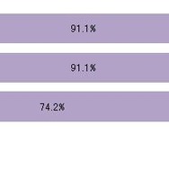 mixi、Twitter、Facebook利用者の登録アカウント数 mixi、Twitter、Facebook利用者の登録アカウント数