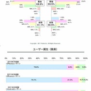 ユーザー属性 ユーザー属性
