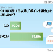 震災後、“ポイント募金”などのデジタル募金経験者はどれくらいいる？ 震災後、デジタル募金を行った人は4人に1人の割合