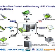 NVIDIA、PCパーツを監視・制御する新規格『ESA』を発表
