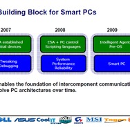NVIDIA、PCパーツを監視・制御する新規格『ESA』を発表