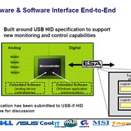 NVIDIA、PCパーツを監視・制御する新規格『ESA』を発表