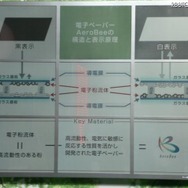 電子ペーパーの原理。プラスに帯電した黒い電子粉流体と、マイナスに帯電した白い電子粉流体を分留し、電圧をかけて表示を切り替える 電子ペーパーの原理。プラスに帯電した黒い電子粉流体と、マイナスに帯電した白い電子粉流体を分留し、電圧をかけて表示を切り替える