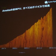 いよいよオープン化されるアメーバとサイバーエージェントのスマートフォン全体戦略