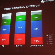 いよいよオープン化されるアメーバとサイバーエージェントのスマートフォン全体戦略