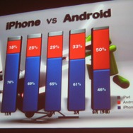 いよいよオープン化されるアメーバとサイバーエージェントのスマートフォン全体戦略