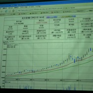 【G★2007】韓国で新清士氏が「日本のPCオンラインゲーム市場の危機」をテーマに講演