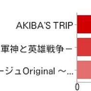 【アンケート結果発表】今週発売の新作ゲーム何を買いますか？（5/13）