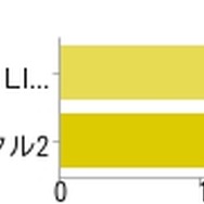 【アンケート結果発表】今週発売の新作ゲーム何を買いますか？（5/13）