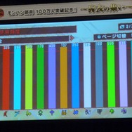 「モンハン部」100万人突破記念イベント「~狩友の集い~」レポート ― 井上聡さんのプレイデータも披露