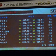 「モンハン部」100万人突破記念イベント「~狩友の集い~」レポート ― 井上聡さんのプレイデータも披露