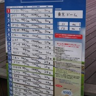 「実況パワフルプロ野球 日本一決定戦」が東京ドームで開催される、元日ハム・岩本選手も応援に