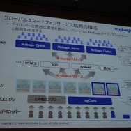 ngCoreをベースにクロスデバイス・クロスエリア展開