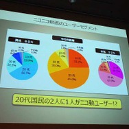 コンテンツ・エコサイクルからビジネスを拡大する「ニコニコ動画」