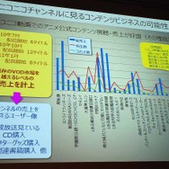 コンテンツ・エコサイクルからビジネスを拡大する「ニコニコ動画」