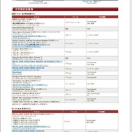 KONAMI、E3出展タイトルを公開 ― 『MGS』『サイレントヒル』『DDRII』など