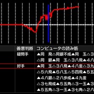 銀星将棋 PORTABLE 風雲龍虎雷伝