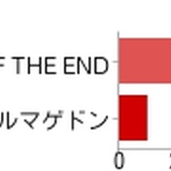 【アンケート結果発表】今週発売の新作ゲーム何を買いますか？（6/6）