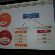ゲームの品質管理に力を発揮するCoverity