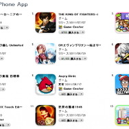 AppStoreの0.99ドルは85円に、アップルが価格レートを変更 