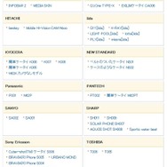 auoneアドレス帳のおもな対応機種(携帯電話のメニューを利用) auoneアドレス帳のおもな対応機種(携帯電話のメニューを利用)