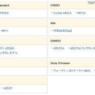 auoneアドレス帳のおもな対応機種(EZアプリを利用) auoneアドレス帳のおもな対応機種(EZアプリを利用)