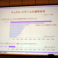 ホワイトエンジンは「止まってません」　〜スクウェア・エニックス2008年3月期中間決算説明会