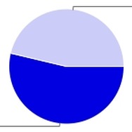 買うor買わない