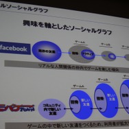 バーチャルソーシャルグラフ
