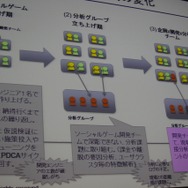 Mobage開発体制の変化