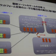 分析チームの3つ